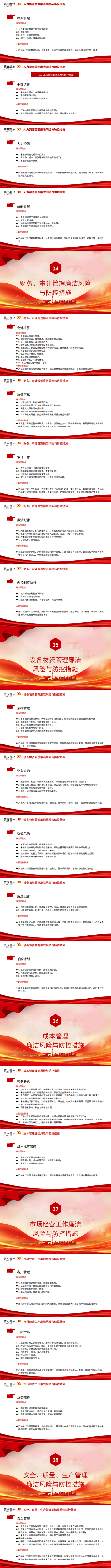 PPT：国企关键环节、重点岗位213个廉洁风险点及防控措施_02(1).png